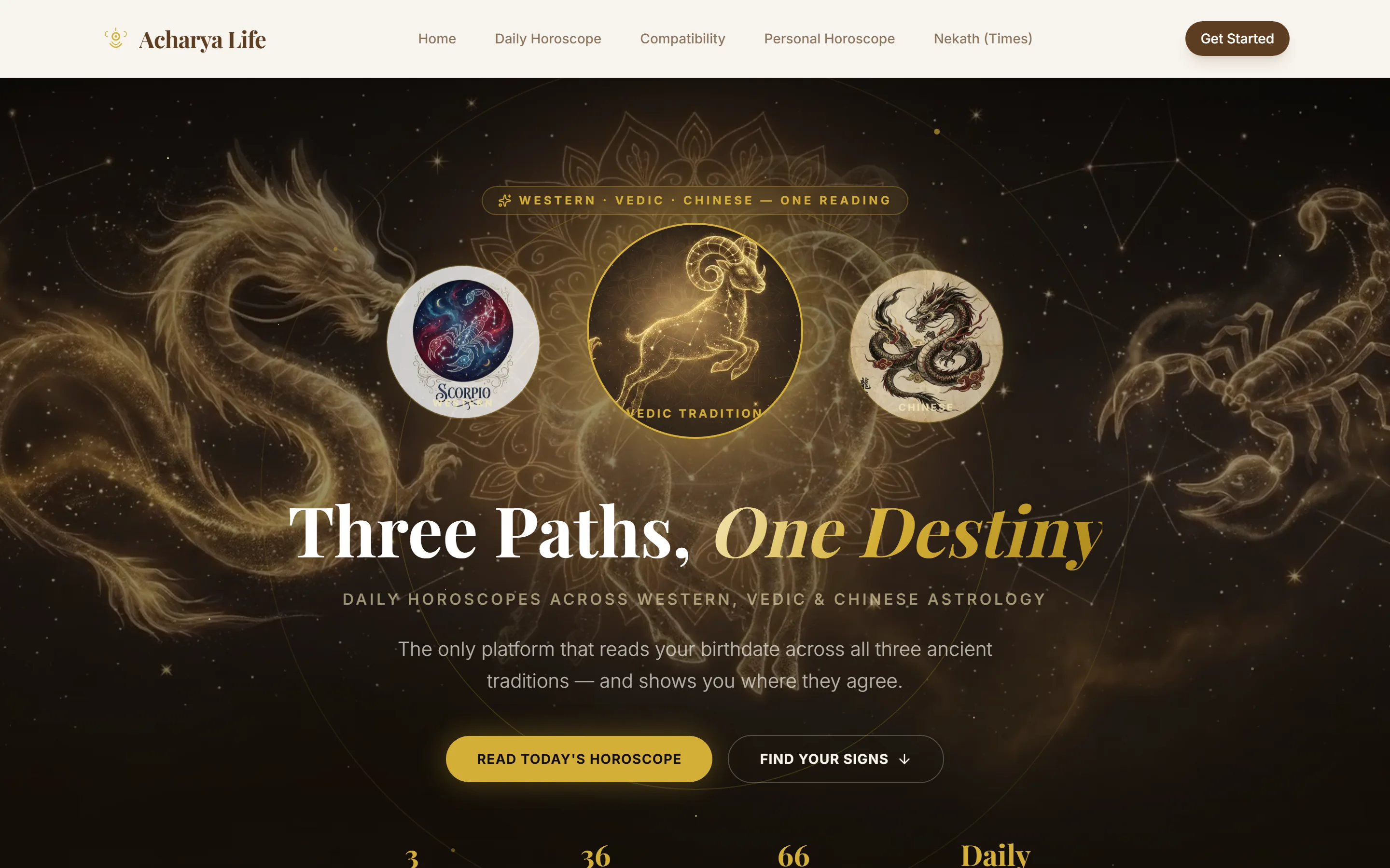 The live Acharya Life homepage: 'Three Paths, One Destiny' over constellation artwork, offering daily horoscopes across Western, Vedic and Chinese astrology.
